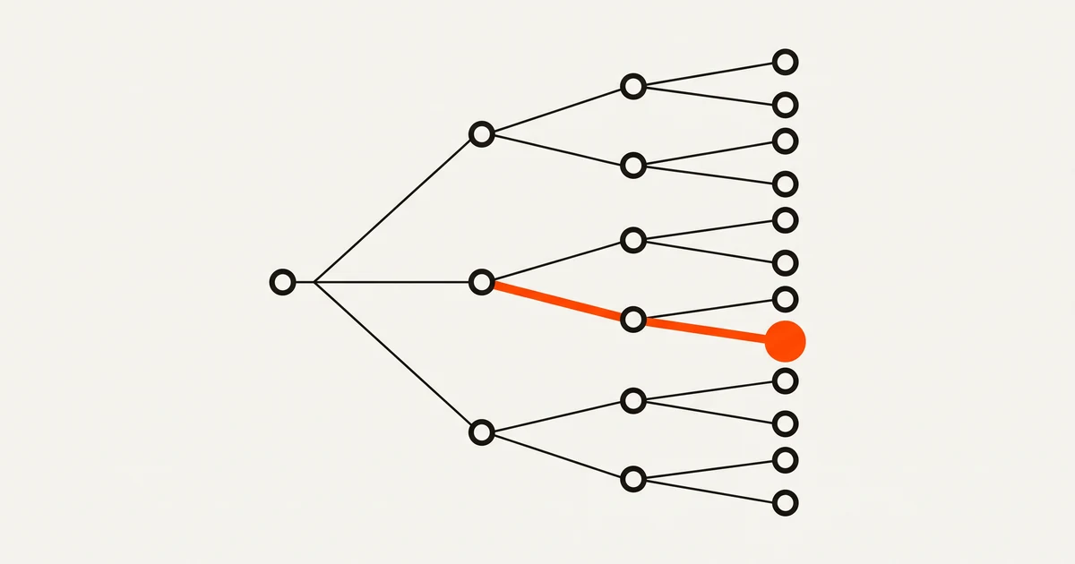 Baumdiagramm, das sich von einem Punkt verzweigt, fast alle Enden leere Kreise und eines ein größerer orangefarbener Kreis