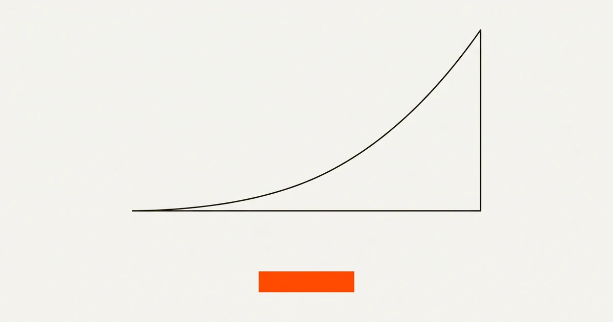 Diagramm mit einer großen ansteigenden schwarzen Kurve und darunter einem kleinen, fast flachen orangefarbenen Balken