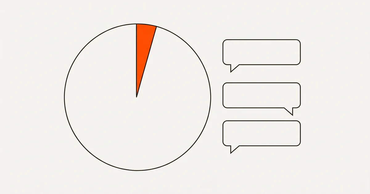 Diagrama de um círculo com uma fatia estreita a laranja ao lado de três balões de mensagem em espera