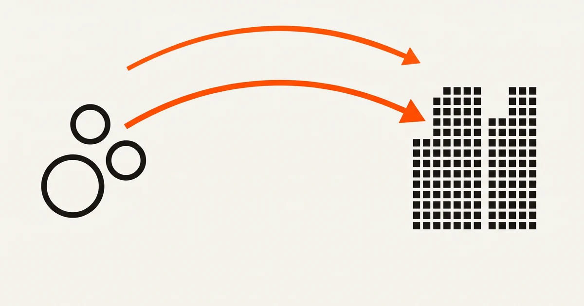 Diagram with a small cluster of circles on the left linked by an orange arrow to a dense grid of squares on the right