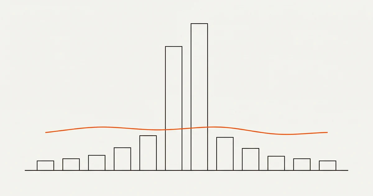 Diagram of very uneven bars with two tall peaks, crossed by a flatter orange line